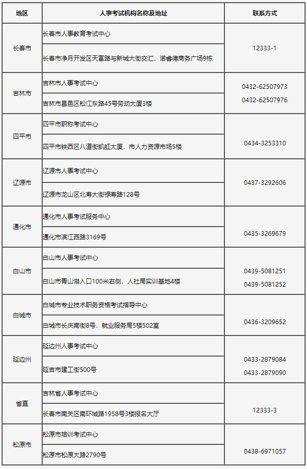 吉林省人事考試機構現場人工核查地點及聯系方式