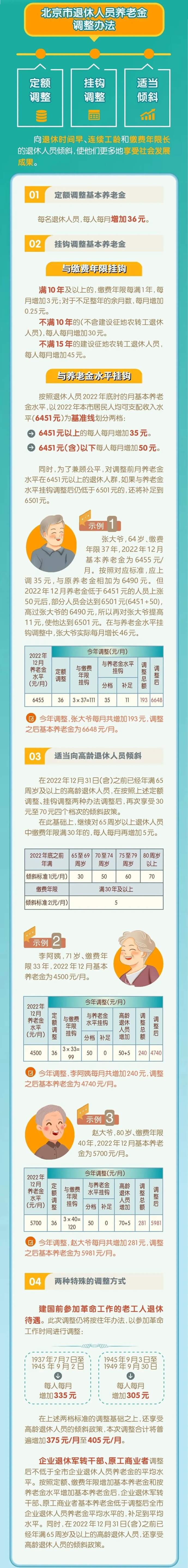 北京市退休人員養老金調整辦法 (1)