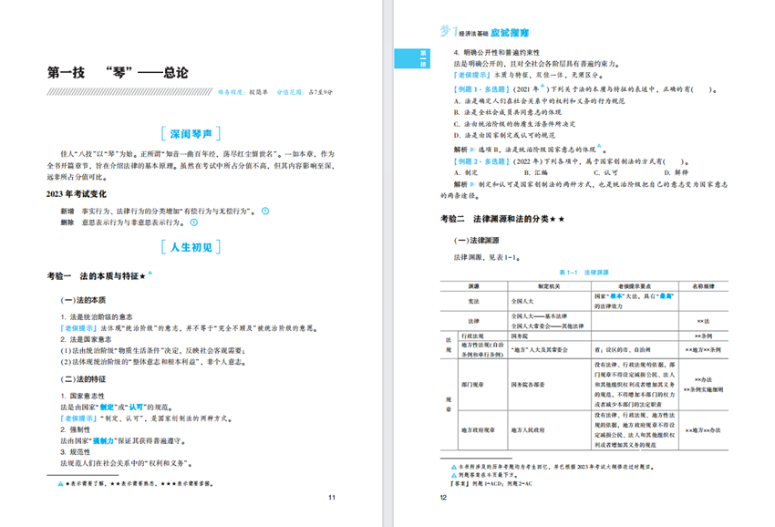 初級會計《應試指南》、《經典題解》一樣嗎？需不需要都買？