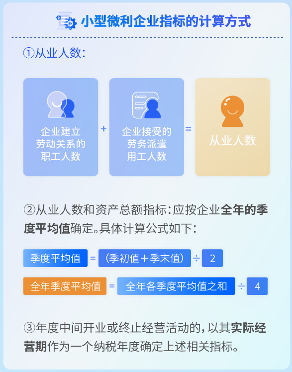 小型微利企業指標的計算方式