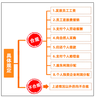 個(gè)人墊資再報(bào)銷， 這3個(gè)事項(xiàng)，一定要注意！