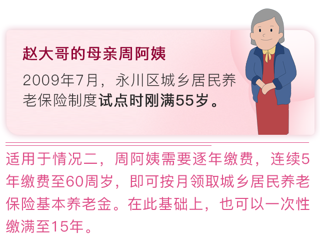 參加城鄉居民養老保險年滿60周歲時繳費不足15年怎么辦?