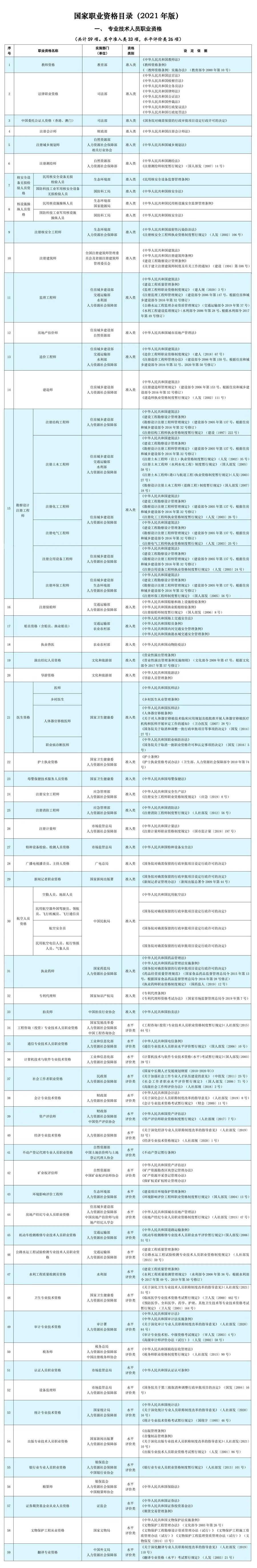 立即停止！這些證書統統沒用，考了也是白花錢！