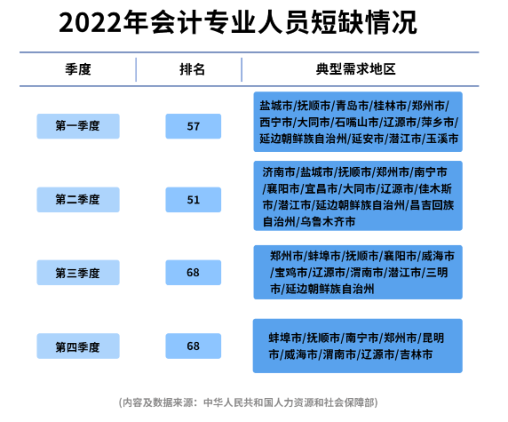 初級(jí)會(huì)計(jì)證書到底有什么用？考過后有什么價(jià)值？