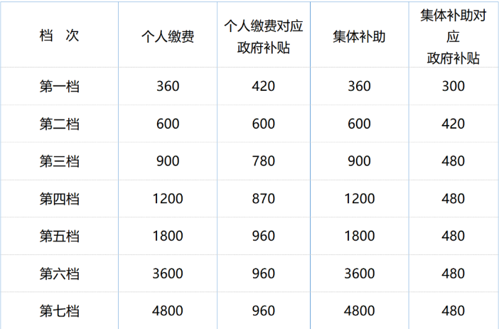 8月起，這些勞動法、社保新規正式執行！