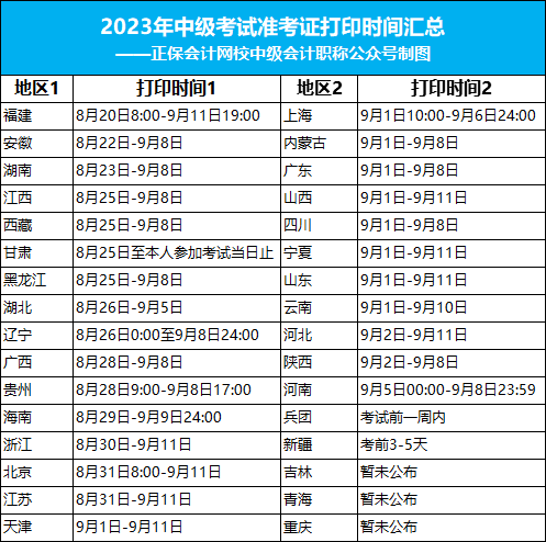 考場分配定了？關于2023年中級考試的最新消息！