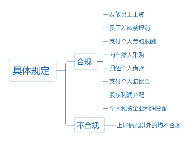 個人墊資再報銷， 這3個事項一定要注意！