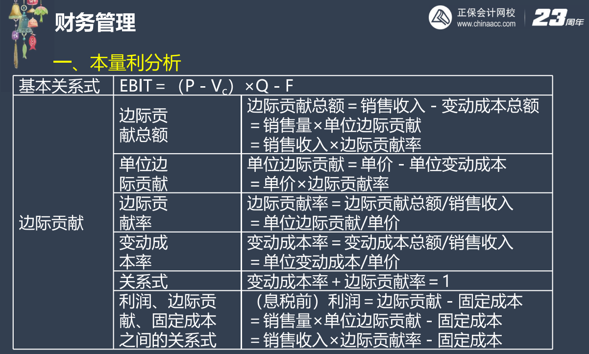 【下載】劉方蕊：2023中級會計財務管理考前沖刺講義（三）
