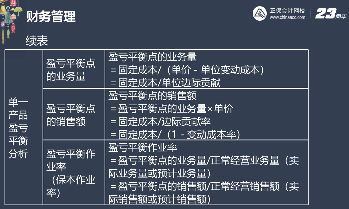 2【下載】劉方蕊：2023中級會計財務管理考前沖刺講義（三）