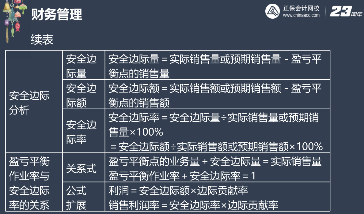 【下載】劉方蕊：2023中級會計財務管理考前沖刺講義（三）