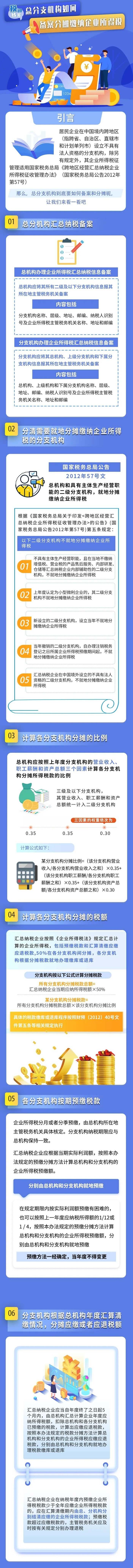總分支機構企業所得稅的這些事兒