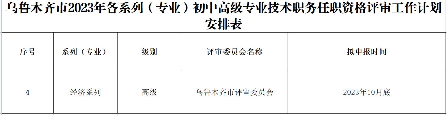 烏魯木齊高級經濟師評審工作計劃