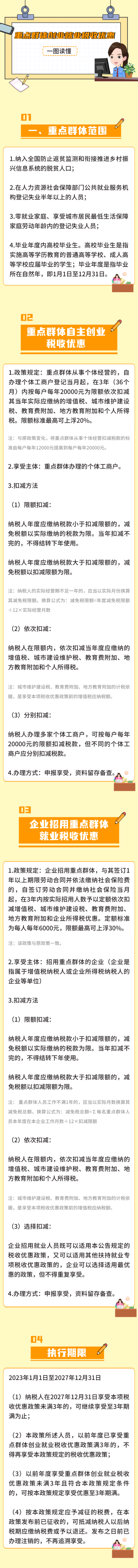 一圖讀懂｜重點群體創業就業有關稅收優惠政策解讀