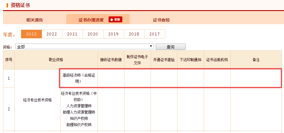 高級經濟師考試合格證明領取進度
