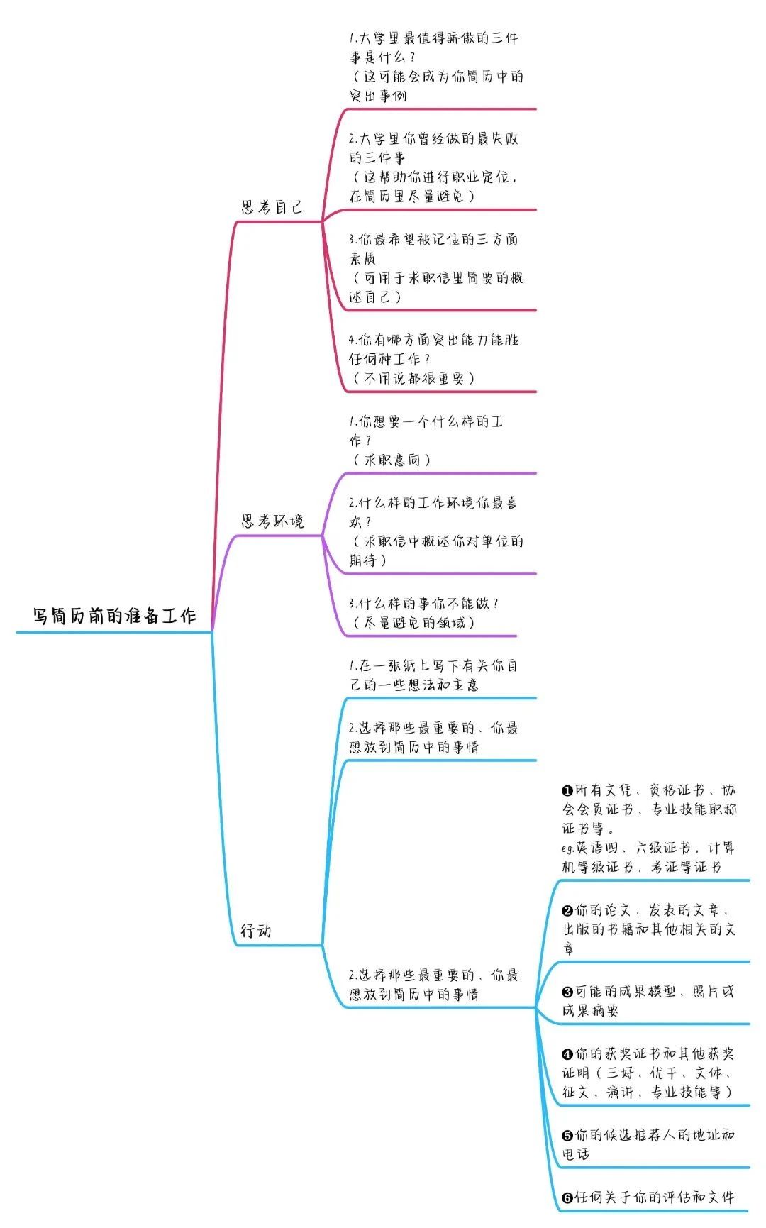 如何寫(xiě)出高分簡(jiǎn)歷，讓面試官打爆我的電話？
