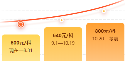 稅務師刷題密訓班