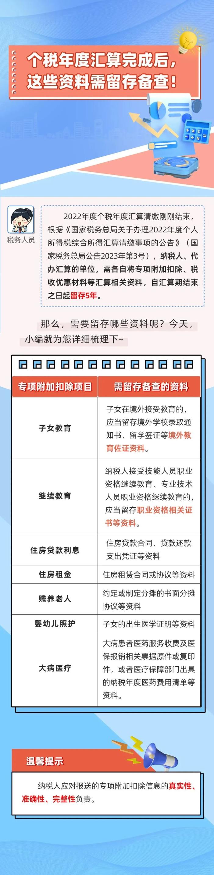 稅務部門抽查個稅，接到電話、短信請務必配合