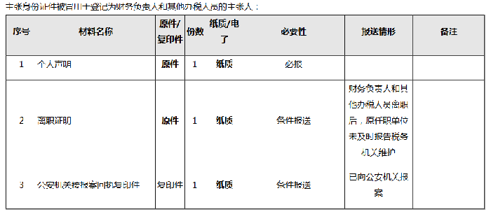 財務負責人和辦稅人員離職，如何解除綁定關(guān)系？