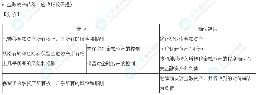 2023注會《職業能力綜合測試一》考生回憶試題及點評