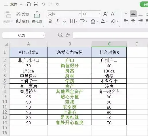 跟會計相處是種什么樣的體驗？