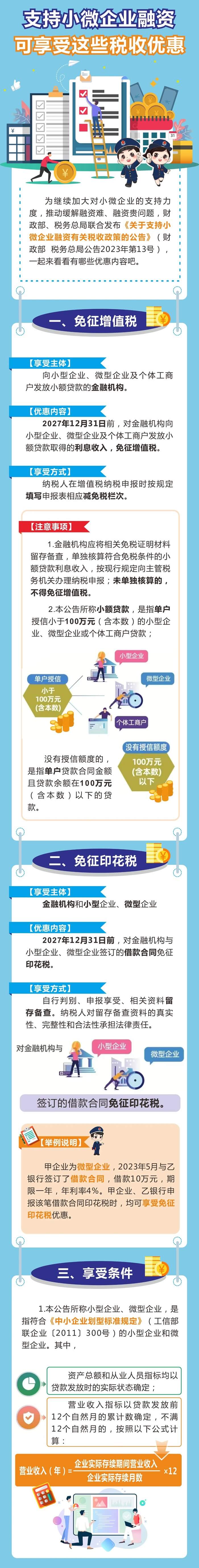 小微企業融資稅收優惠