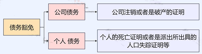 長期掛賬的應付賬款、其他應收款等6個往來科目的賬務處理！