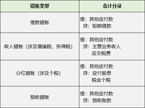 長期掛賬的應付賬款、其他應收款等6個往來科目的賬務處理！
