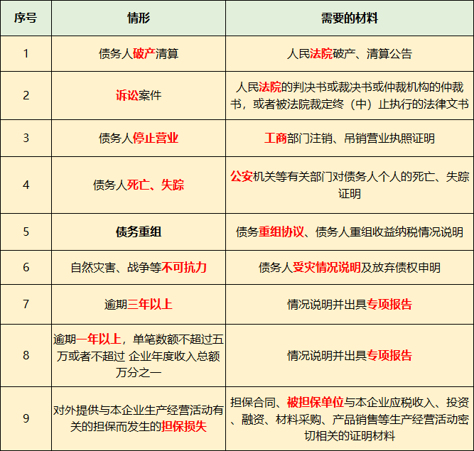 長期掛賬的應付賬款、其他應收款等6個往來科目的賬務處理！