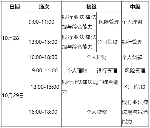2023年10月銀行從業資格考試報名入口開通！千萬別錯過