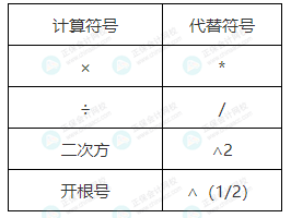 2023年中級考試能否帶計算器進考場？