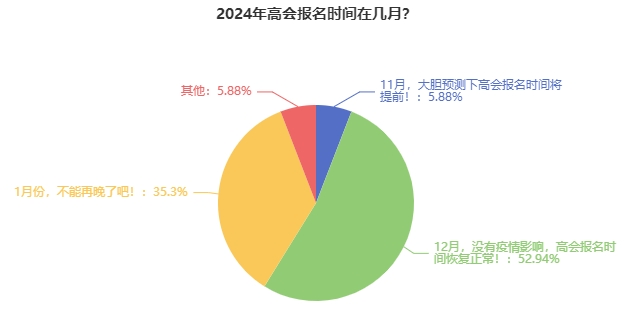 關于2024年高級會計師報名時間和報名條件