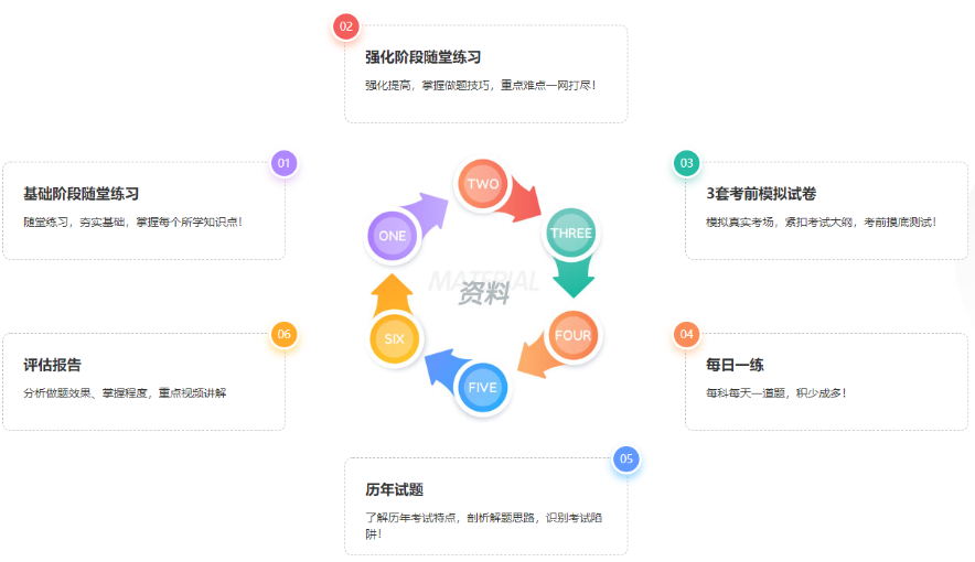 注會超值精品班居然覆蓋這么多考點！快來加入一起學習！