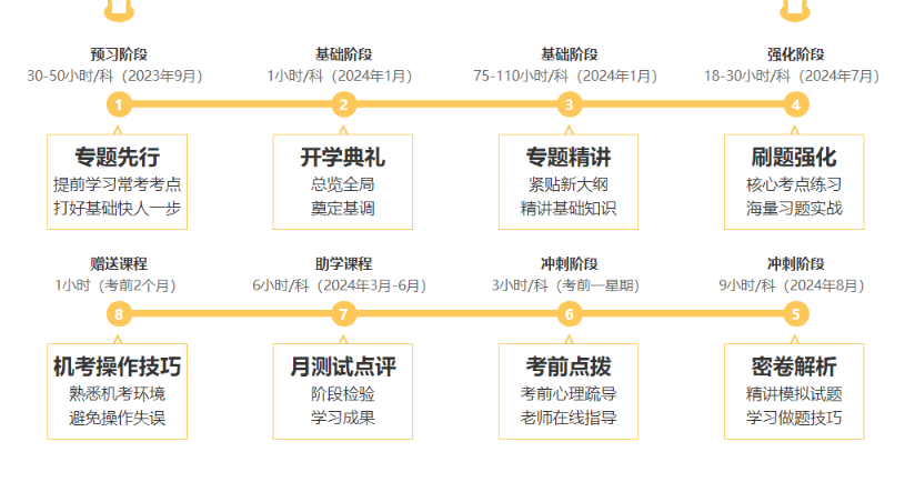 注會C位奪魁班考點覆蓋率也太高了！羨慕這波C位學員~