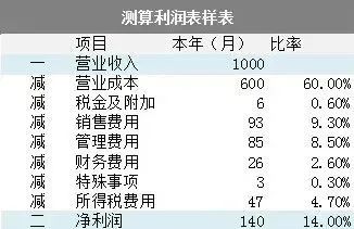 稅負率是什么？怎么算？