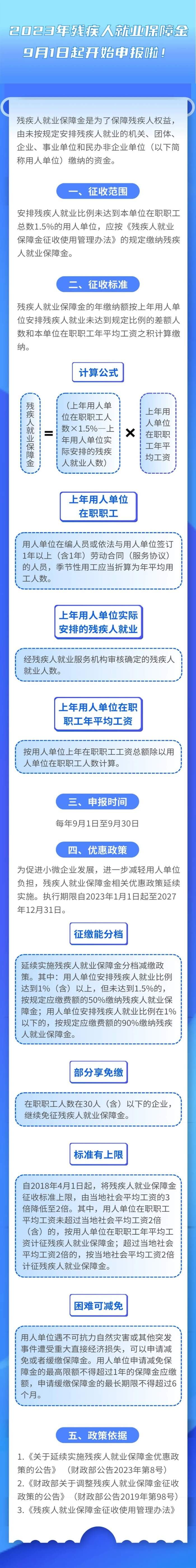 2023年殘疾人就業保障金9月起開始申報