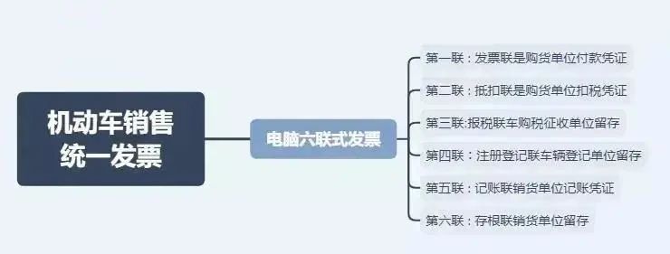 這4種情況只能開普票！
