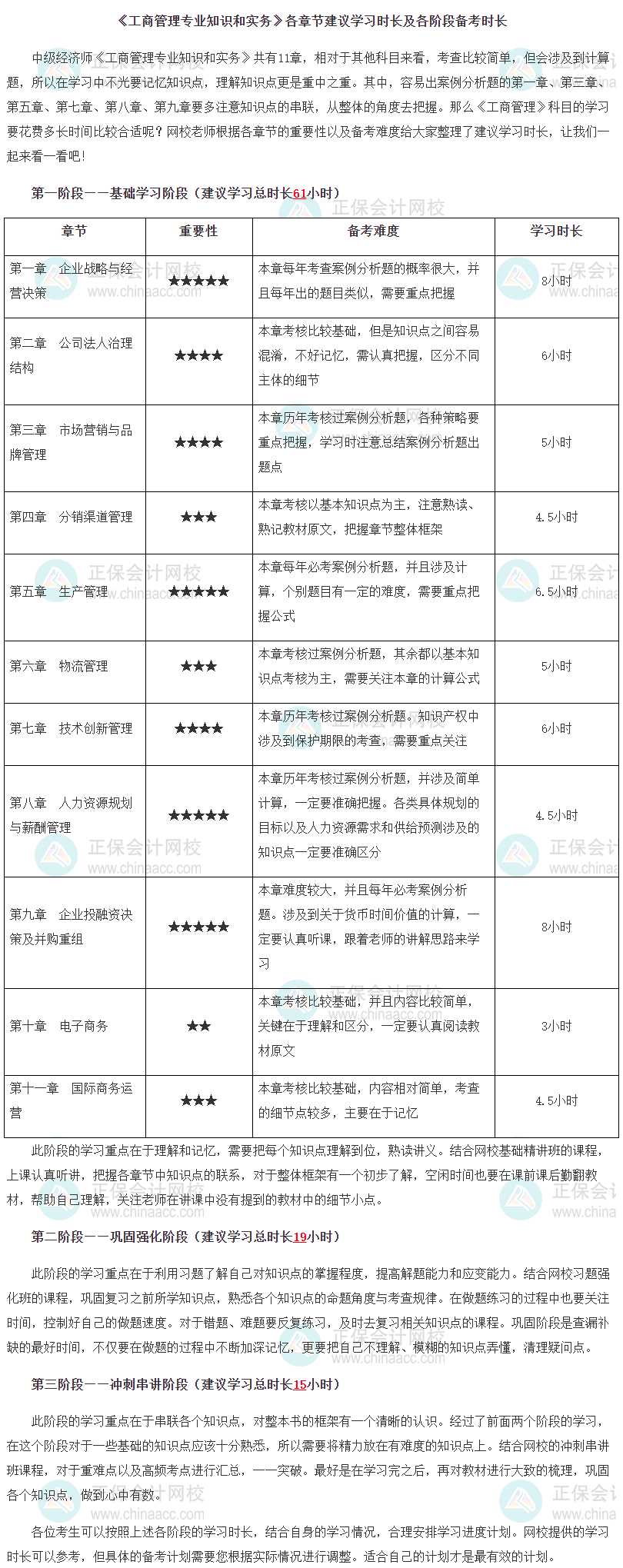 《工商管理專業知識和實務》各章節建議學習時長及各階段備考時長
