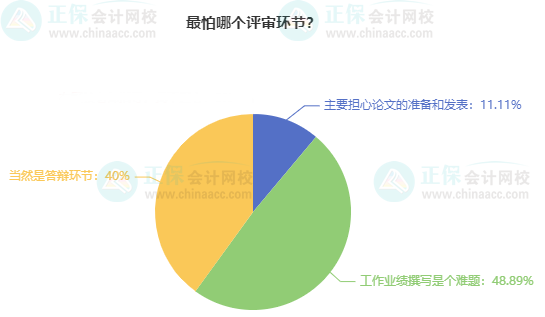 考高會最難的是什么？
