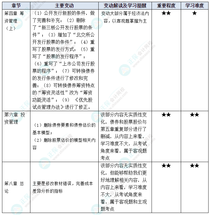 李斌2023中級會計財務管理考試在即 5條建議送給你！
