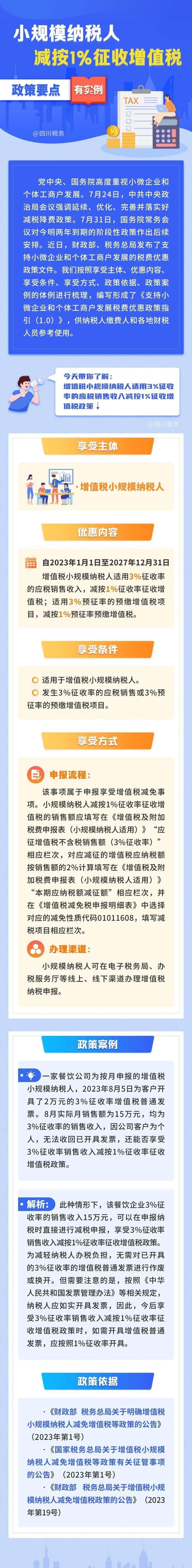 小規模納稅人減按1%征收增值稅優惠政策 (1) (1)