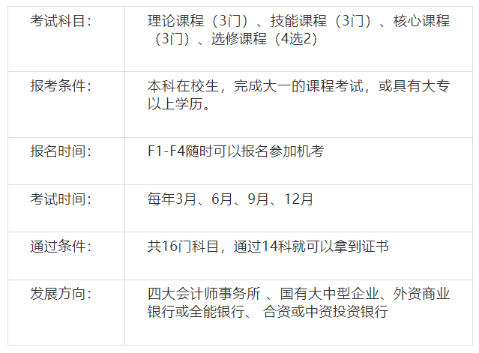 特許公認會計師
