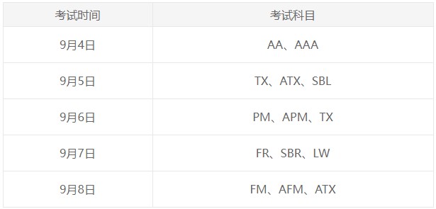 2023年9月ACCA開考啦！預祝考生考試順利！