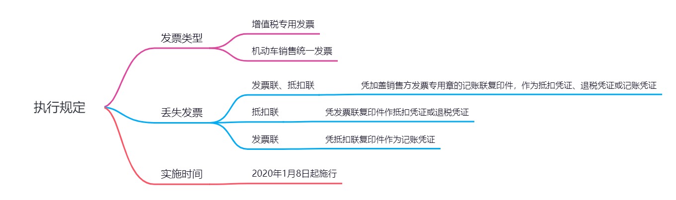 發票丟失
