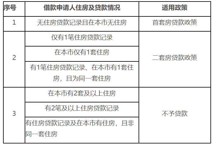 住房公積金有變！明年8月起，全面實行！
