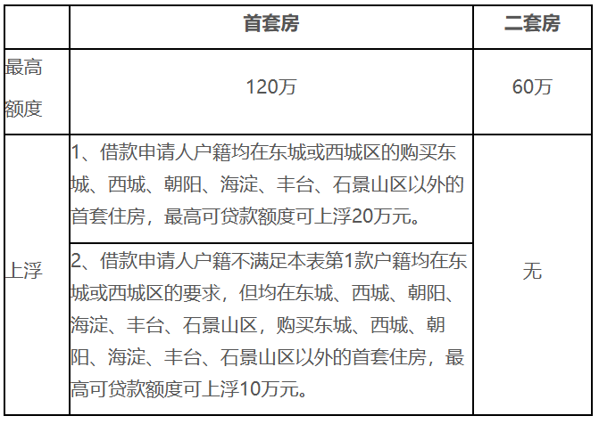 住房公積金有變！明年8月起，全面實行！