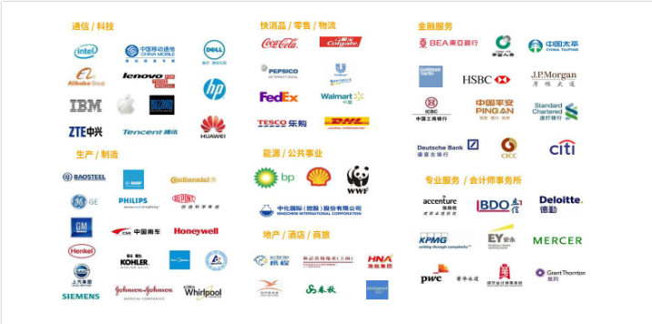 報考ACCA 增強就業競爭力!