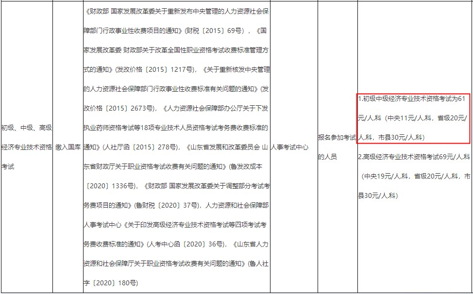 濟南初中級經濟師報名考試費用