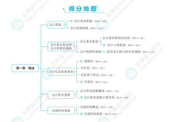初級會計《應試指南》、《經典題解》一樣嗎？需不需要都買？