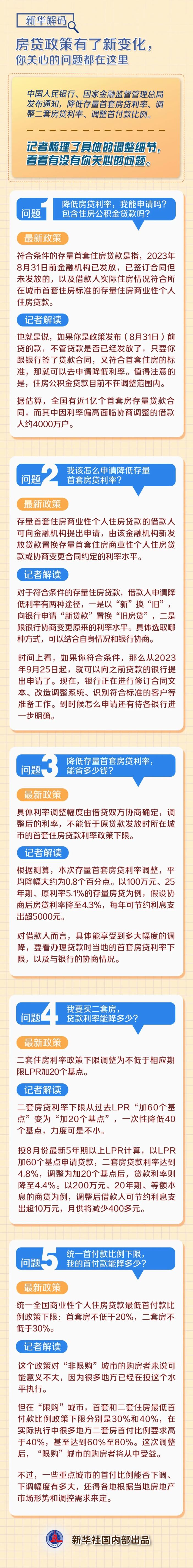 房貸政策有了新變化，你關(guān)心的問題都在這里！