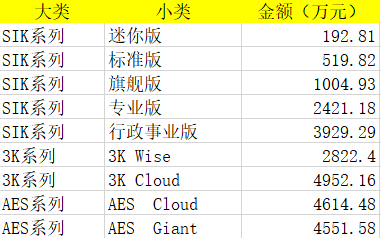 Excel中的樹狀圖有什么用處？如何制作？步驟來了！